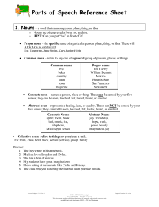 Parts of Speech Reference Sheet