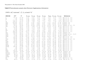 Table II Thermodynamic property data used in the present work