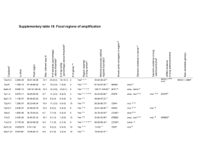 Supplementary table 10: Focal regions of amplification