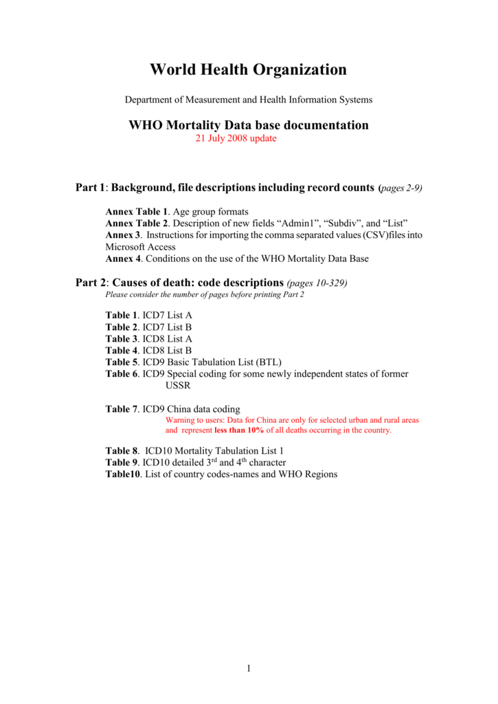 post nasal drip icd 10 code