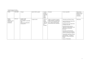 Learning Outcomes Mapping - Nationalism Studies Program