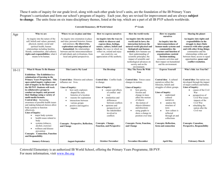 PYP Of The IB Program Of Inquiry