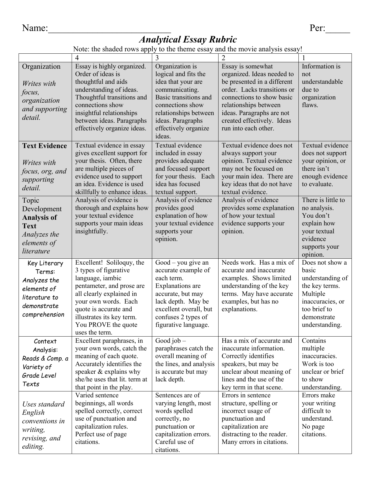 essay organization types