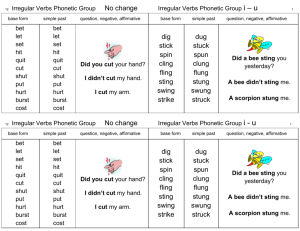 past tense irregular verbs phonetic groups