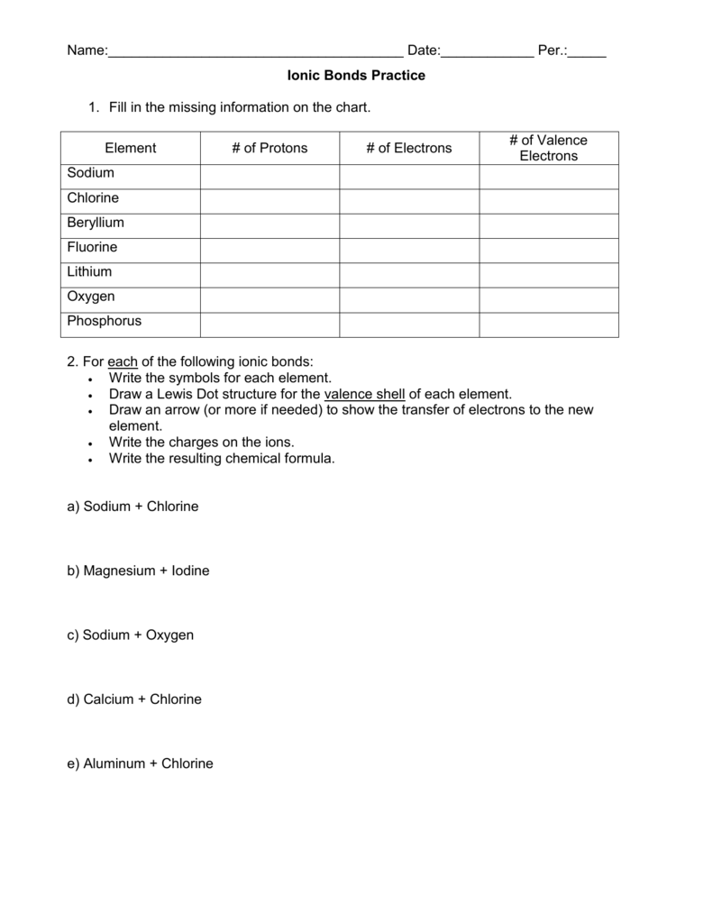 Ionic Bonds Practice Pertaining To Chemical Bonds Ionic Bonds Worksheet