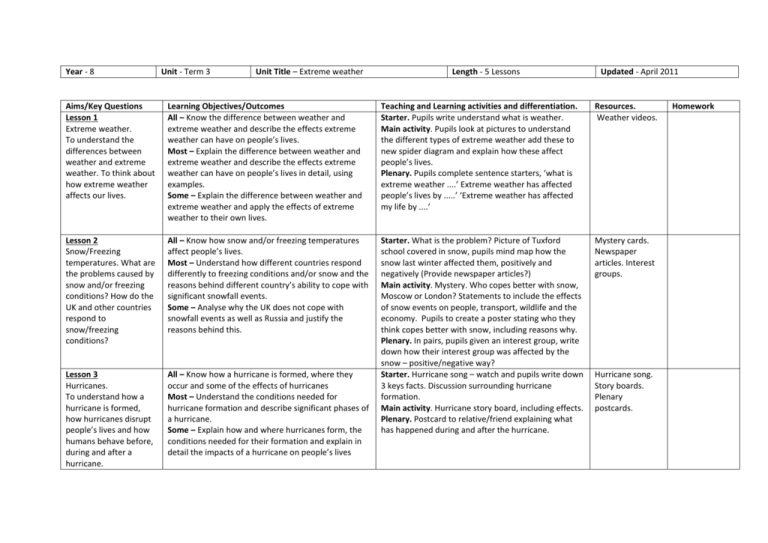 FG scheme of work