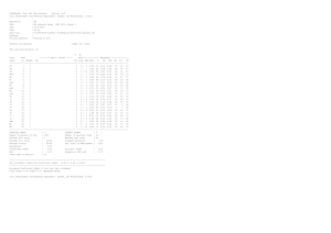 TiaEngine® Test and Item Analysis Version 1.00 Cito, Measurement