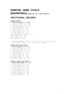 File - Random Lake Girls Basketball Records