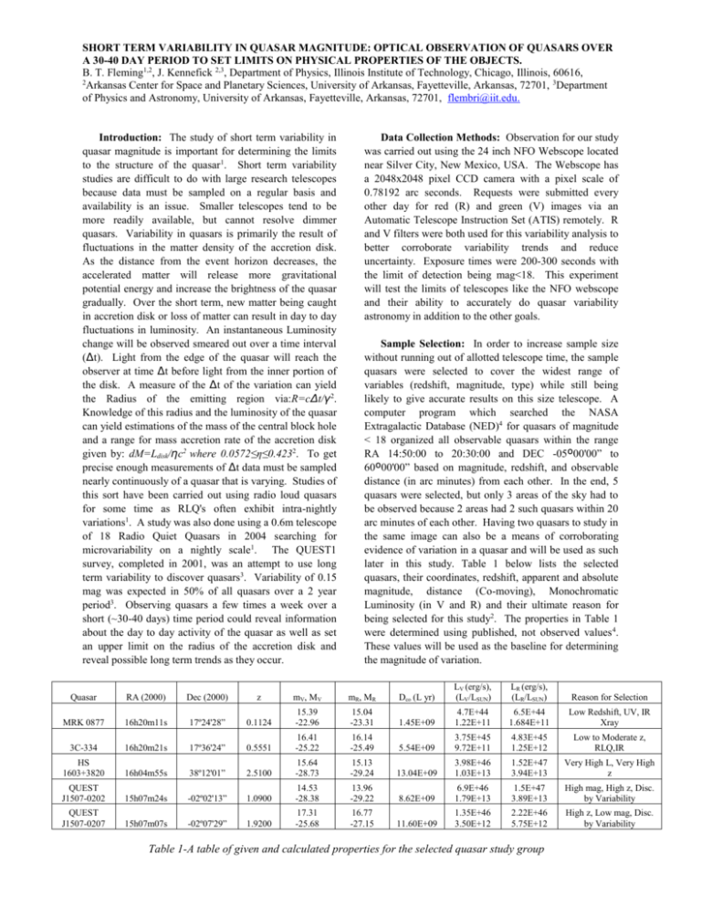 SHORT TERM VARIABILITY IN QUASAR MAGNITUDE: OPTICAL