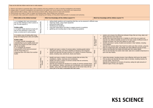 Scientific Understanding-KS1 - imaginative