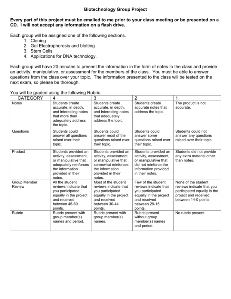 Biotechnology Group Project