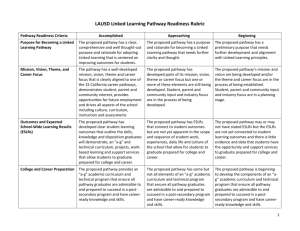 LAUSD Linked Learning Pathway Readiness Rubric Pathway