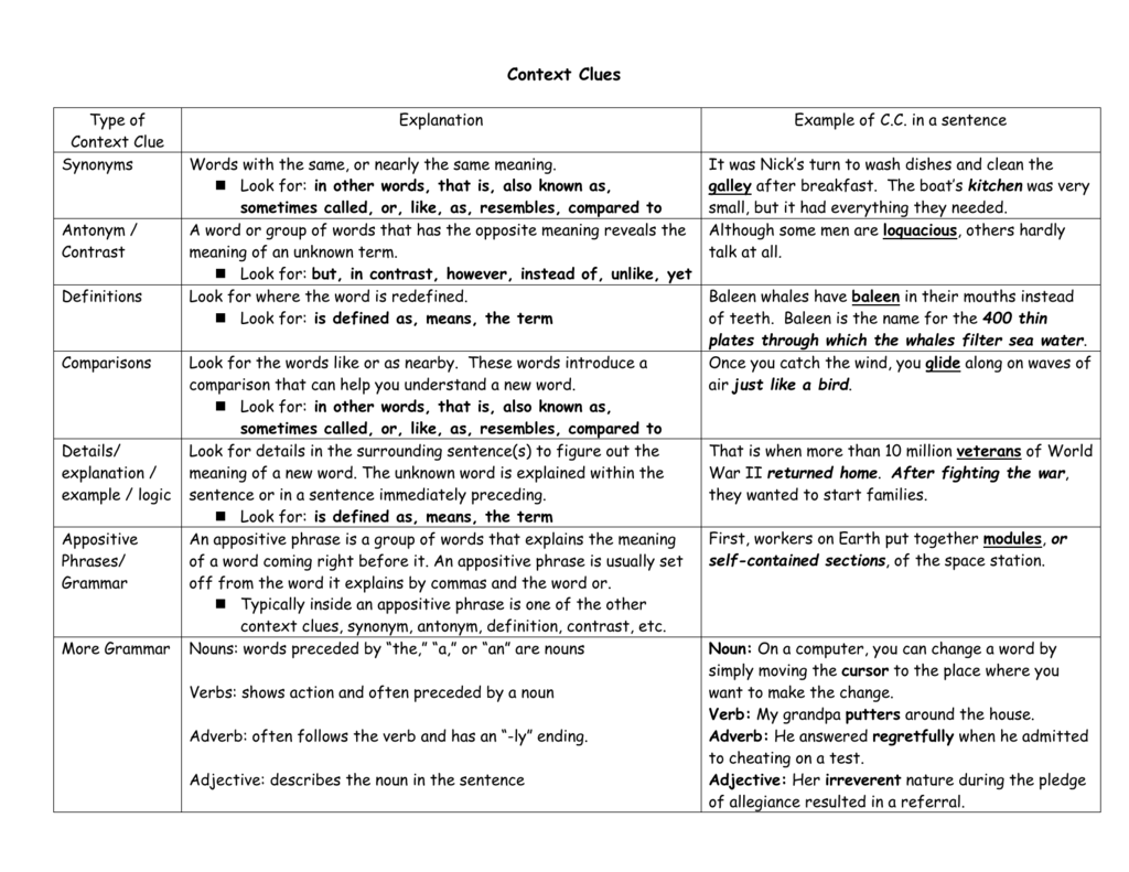 Synonym Context Clues Examples