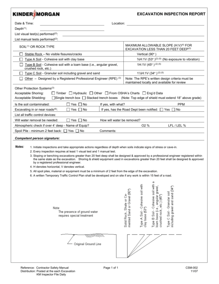 Excavation Inspection Report Form Csm 002