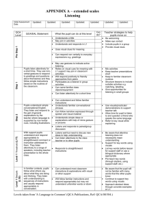 Date of Initial Assessment: