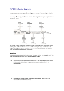 TAP 606- 2: Sankey diagrams