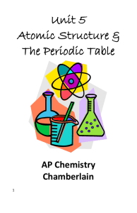 Unit 5 Atomic Structure & The Periodic Table AP Chemistry