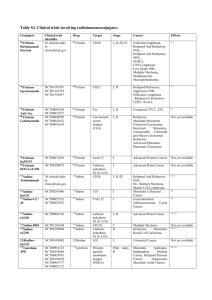 Table S2. Clinical trials involving radioimmunoconjugates