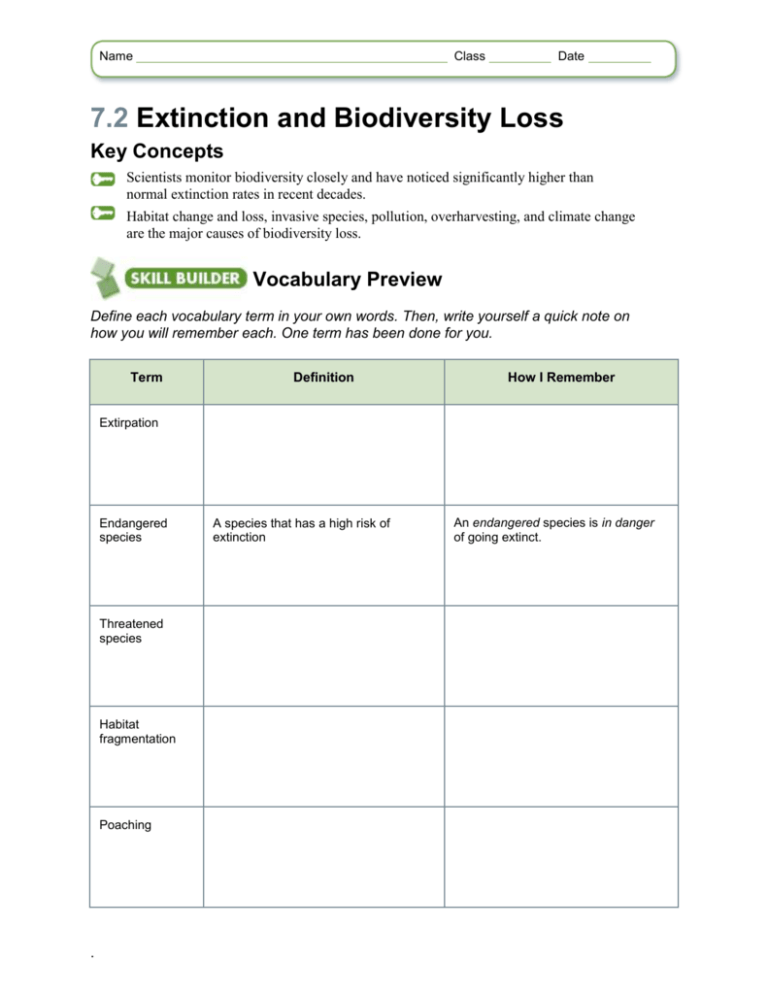 7 2 Extinction And Biodiversity Loss Worksheet