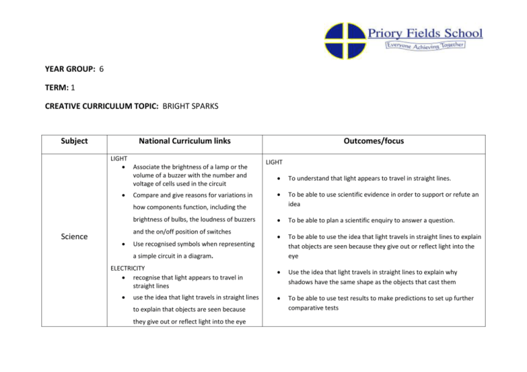 Creative Curriculum Topic Ideas For Ks2