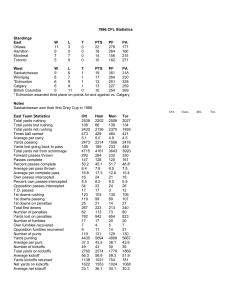 1966 CFL Statistics