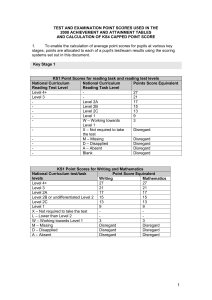 Point scores for tests and examaminations