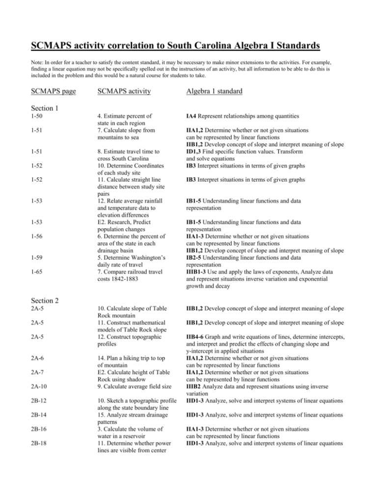 Algebra Standards College of Arts and Sciences