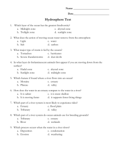 Name Date___________________________ Hydrosphere Test