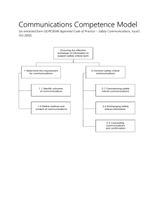 Communications Competence Model