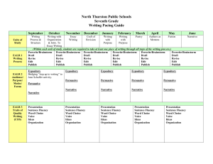 Writing Pacing Guide - North Thurston Public Schools