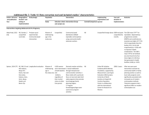 Additional file 2: Table S1