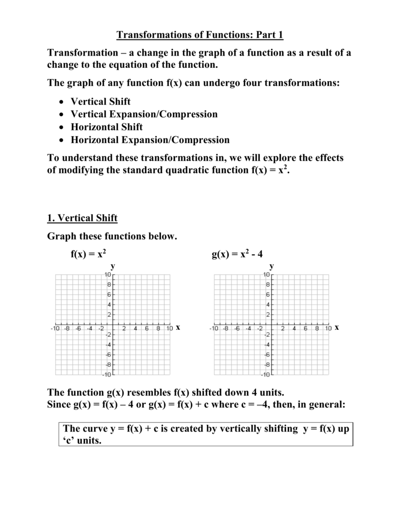 Transformations Of Functions Part 1