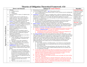 Theories of Obligation Theoretical Framework v5