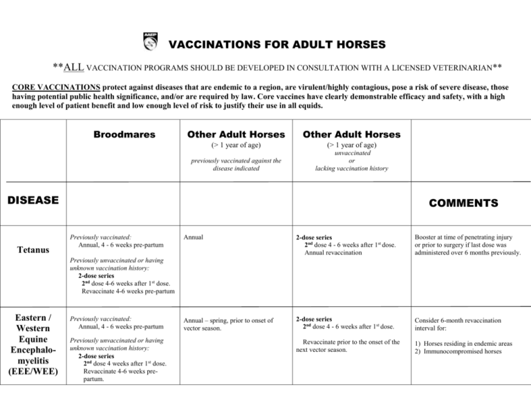 Adult Horse Vaccination Chart American Association of Equine
