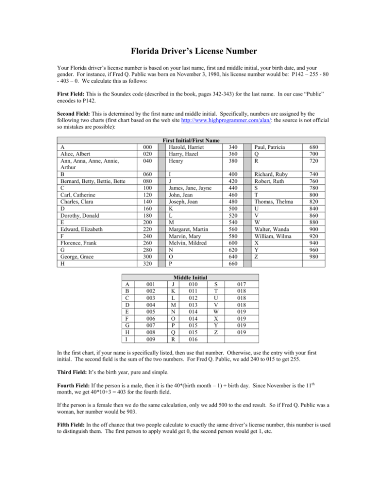 florida-driver-s-license-number