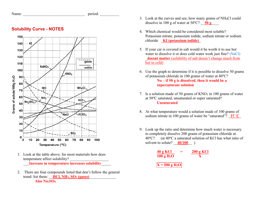 Solubility Curve Practice Problems Worksheets 1 Answers