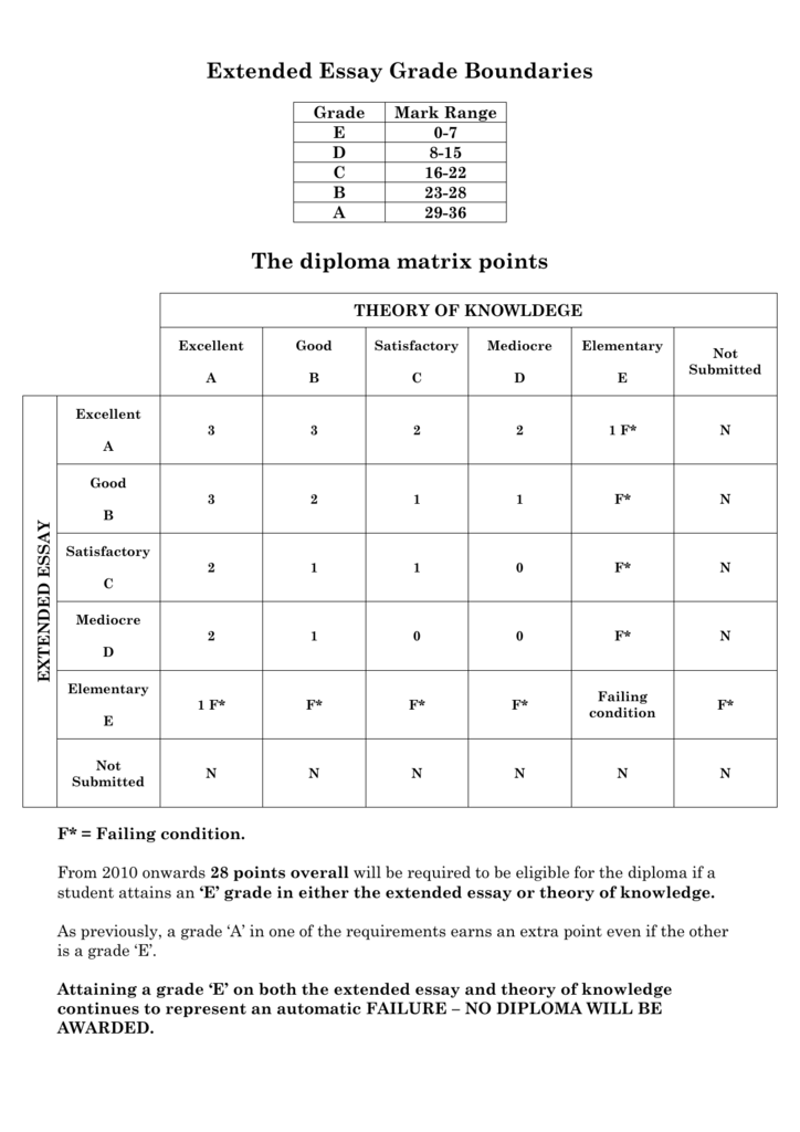 ib extended essay marks