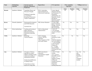 Faculty Interested in Working on Doctoral Committees