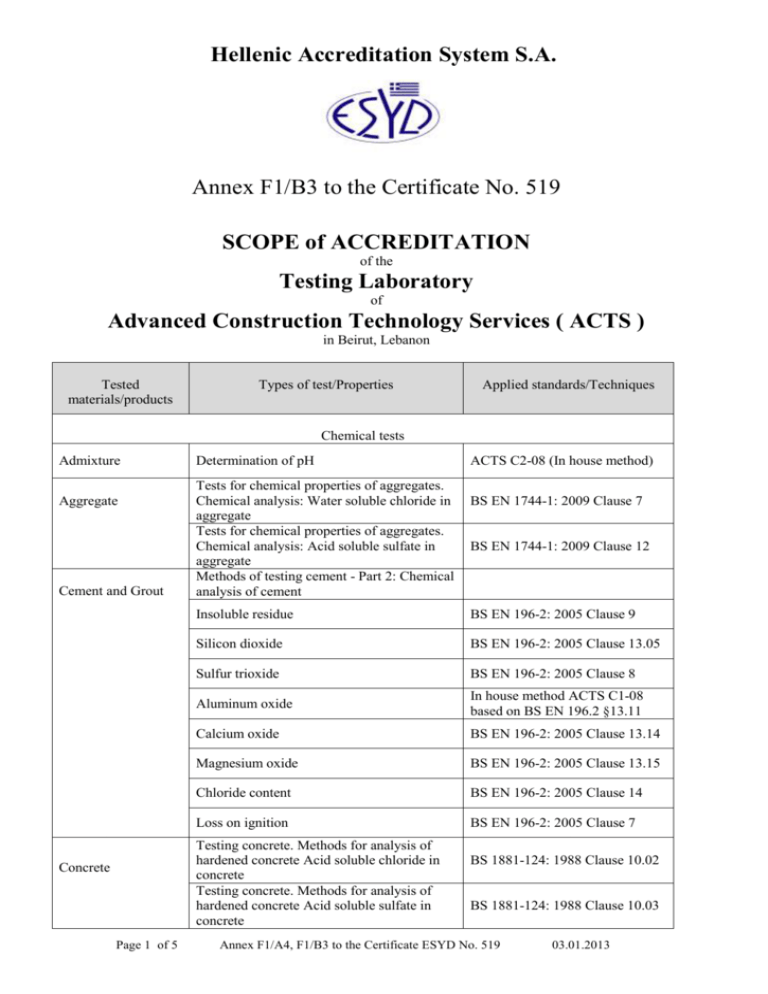 Advanced Construction Technology Services ACTS 