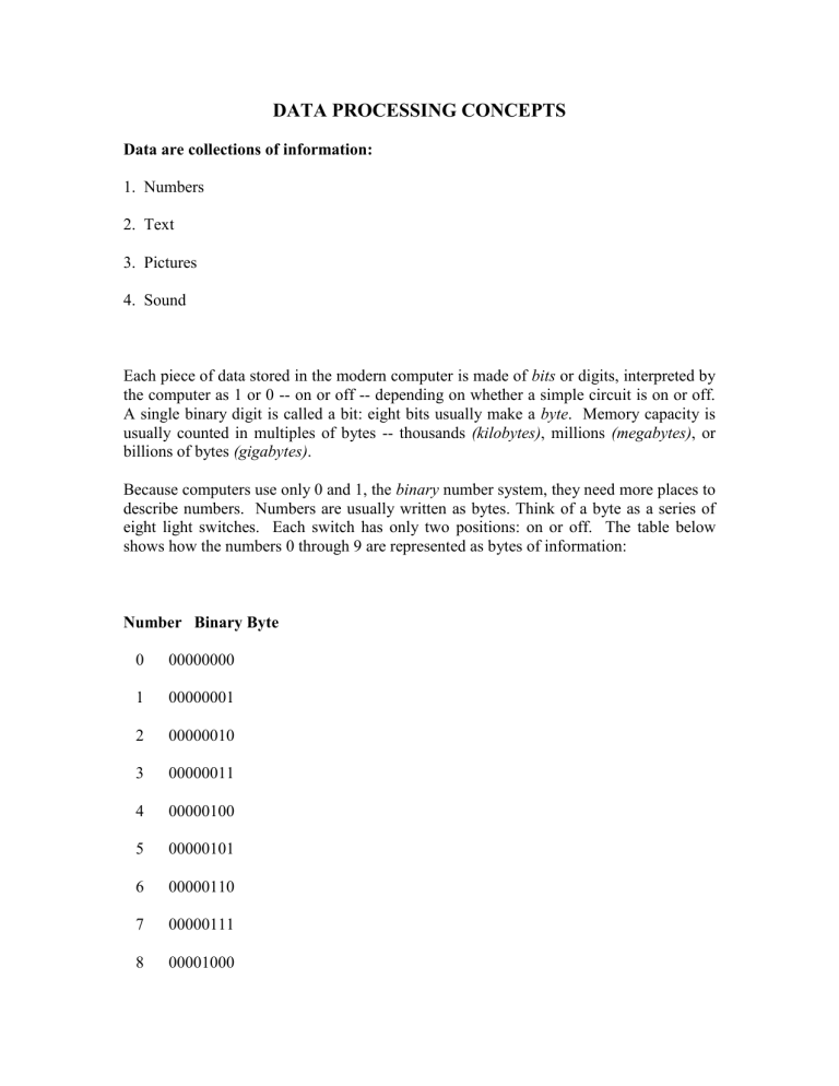 data-processing-concepts