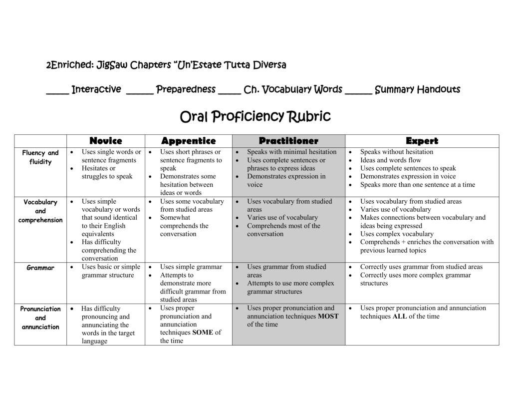 oral-proficiency-rubric