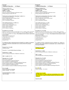 Current Childhood Education— AA Degree Proposed Childhood