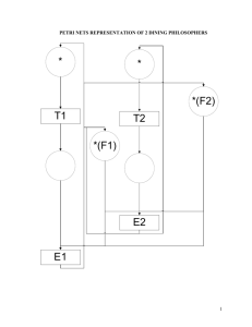 PETRI NETS REPRESENTATION OF 2 DINING PHILOSOPHERS