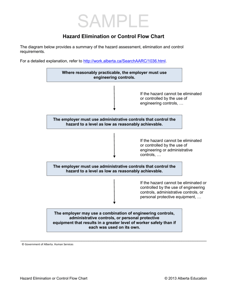 Administrative Flow Chart Sample
