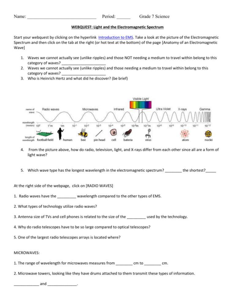 Light And The Electromagnetic Spectrum