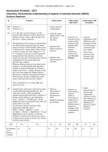 NCEA Level 1 Chemistry (90933) 2013 Assessment Schedule