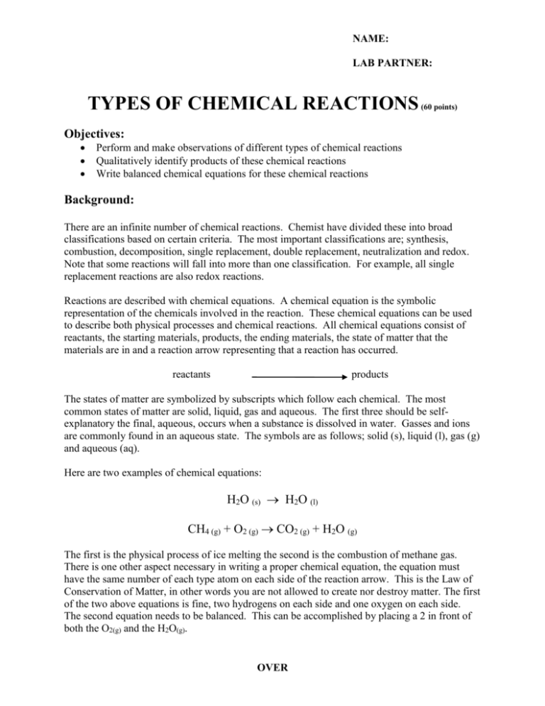 Types of chemical reactions