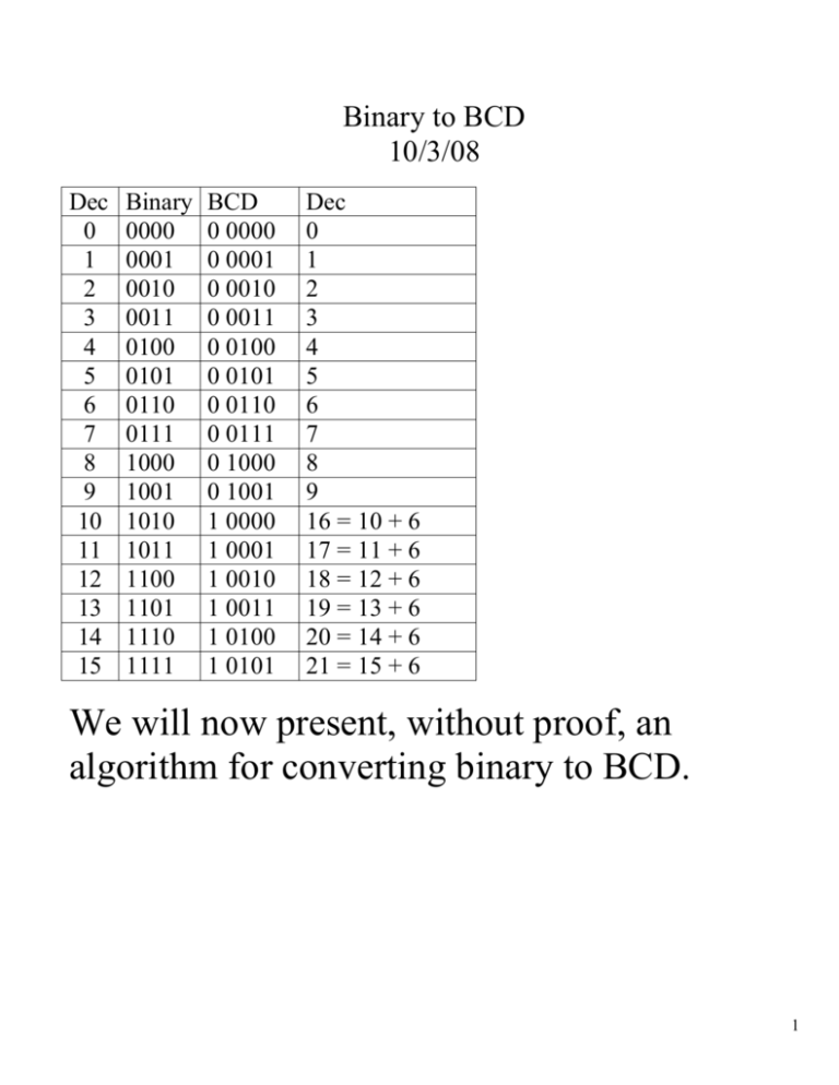 Lho 11 Binary To Bcd