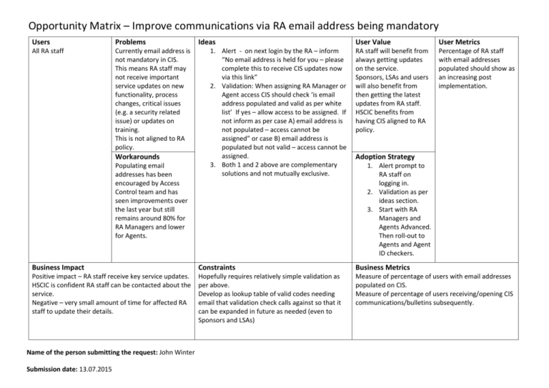 Make RA Email Addresses Mandatory