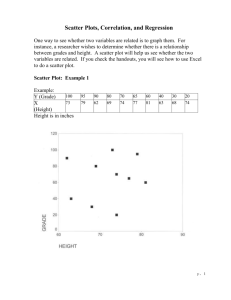 Descriptive Statistics